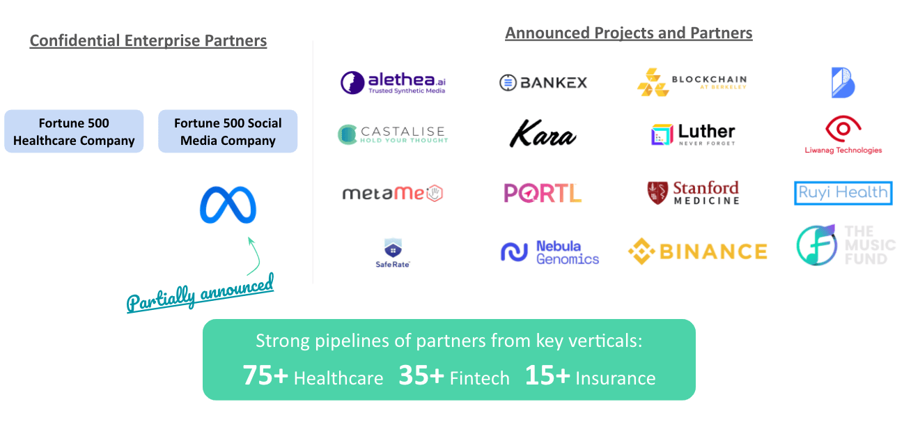 Projects and Partners